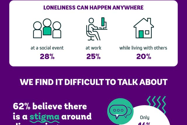 Loneliness isn't only about being alone