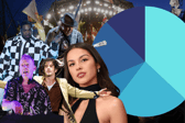 What genre so far has the most representation after this morning's Glastonbury 2025 announcement?