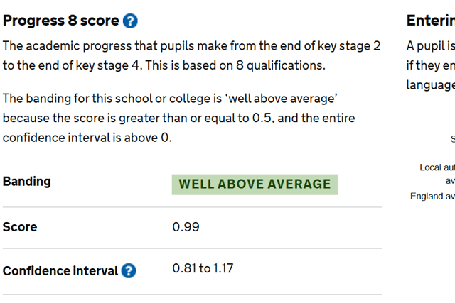 An example of key performance data available for a secondary school