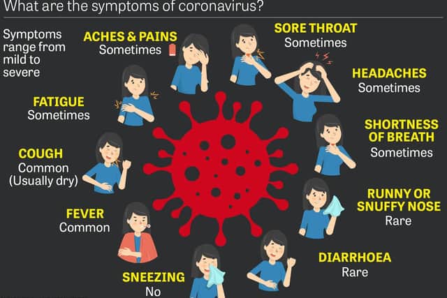 World Health Organisation (WHO) coronavirus symptoms graphic