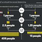 Here's how social distancing can save lives