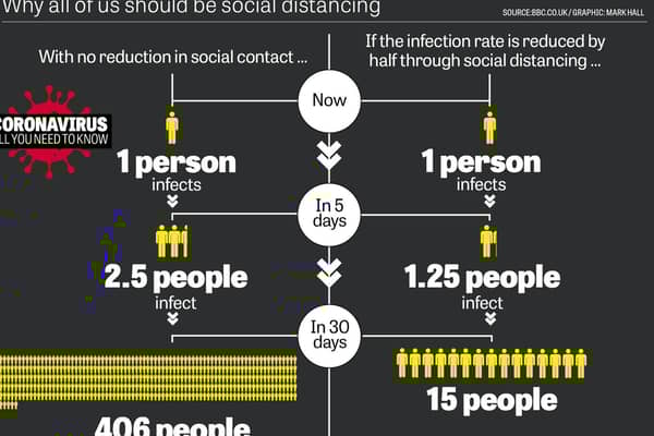 Here's how social distancing can save lives