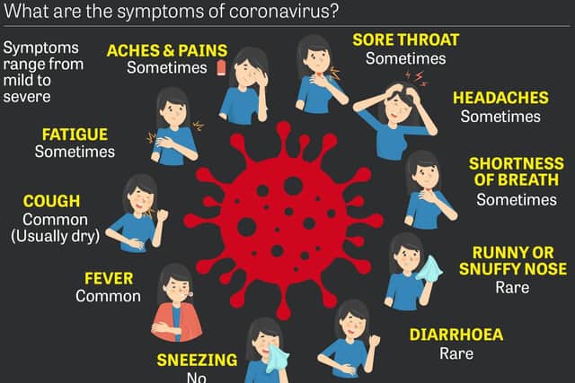 World Health Organisation (WHO) coronavirus symptoms graphic