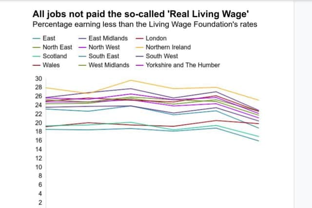 All jobs not paid the 'so-called living wage'