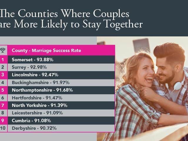 What do you make of these figures?