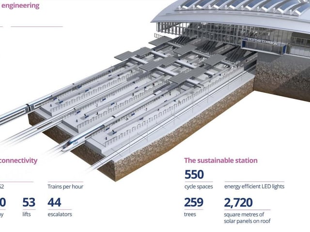 A virtual look at HS2's plans
