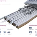 One of the stations HS2 plans to construct