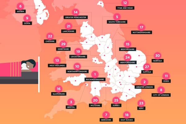 Laziest UK places
