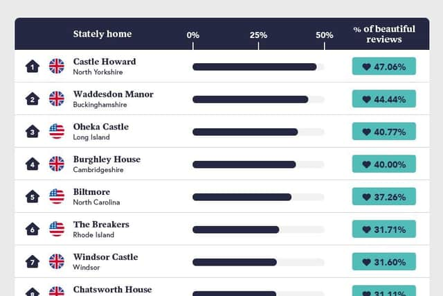 Waddesdon Manor finished second