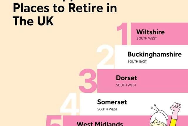 The happiest places to retire according to Lottie research