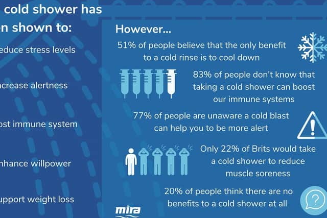 The benefits of taking a cold shower