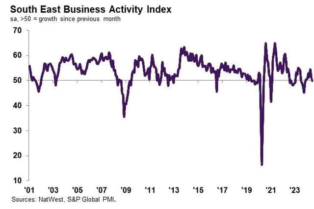 NatWest Growth Tracker