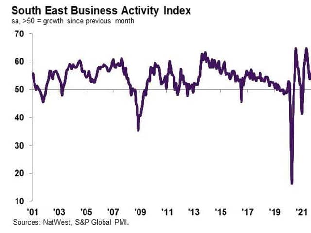 NatWest Growth Tracker