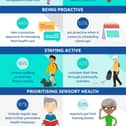 Embrace Active Ageing infographic