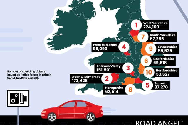 The third highest number of speeding tickets (151, 501) were issued in the Thames Valley area over a two -year period