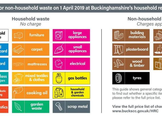 Infographic about charges that come into affect at Buckinghamshire's recycling centres from next week