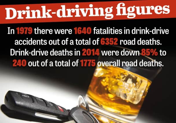 Drink driving in numbers