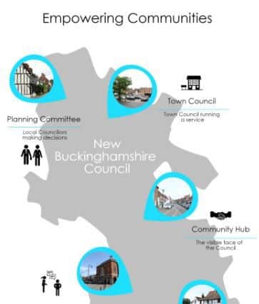 Bucks County Council says a suingle unitary authority would save Â£18m a year